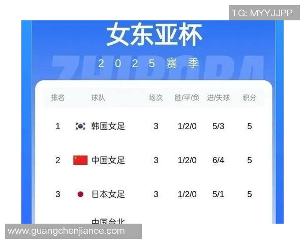 女足亚洲杯分组出炉，中国避开日韩抽得上签