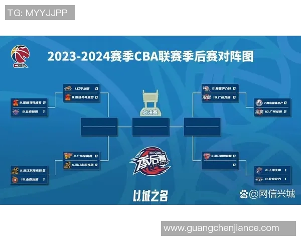 CBA季后赛激烈对决全面升级强强碰撞赛程解析与未来走势展望